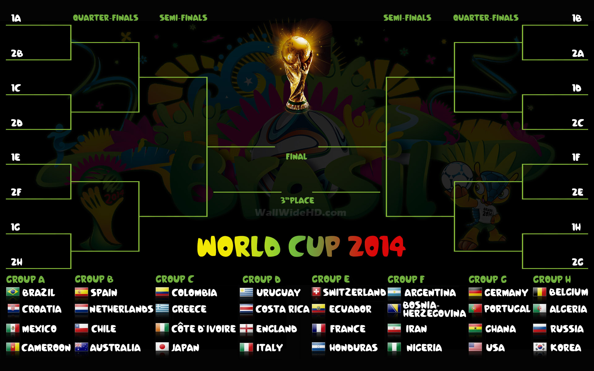 World Cup Last 16 Chart